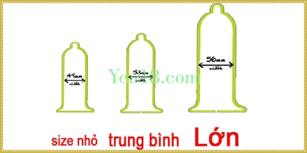SIze bao cao su